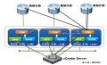 SDN软件定义网络套餐（以VMware SDN为主）