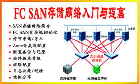 FC SAN存储网络入门与提高视频教程