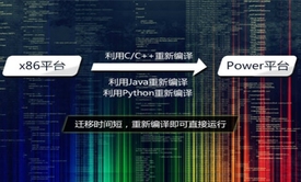 POWER平台代码高速迁移实战视频课程